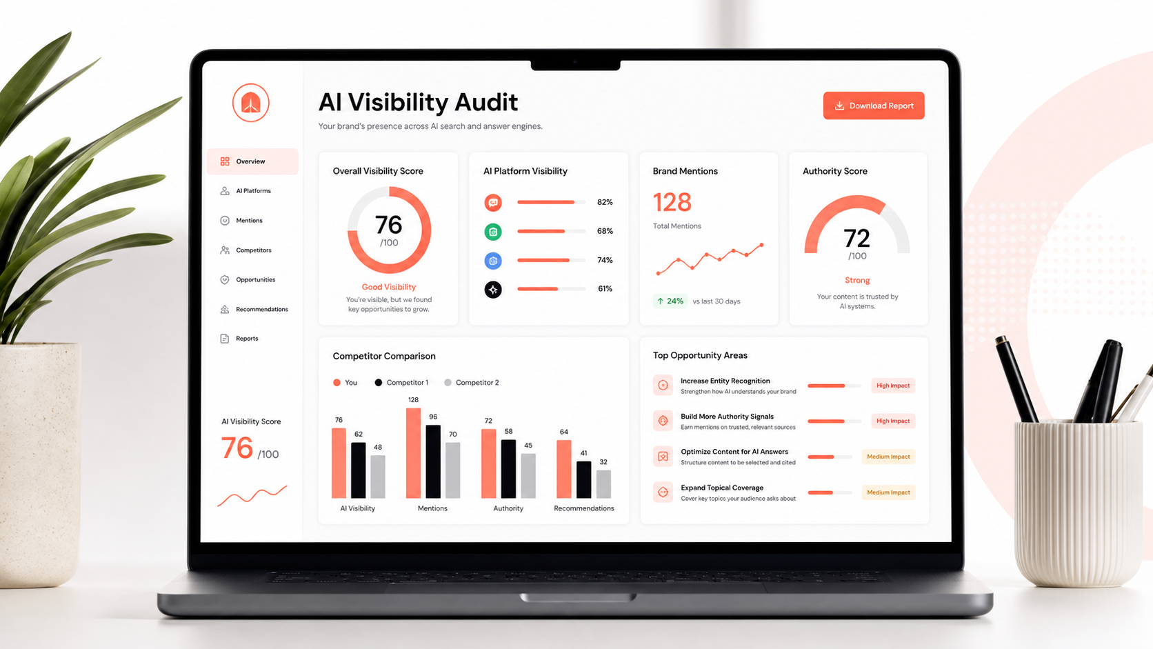 AI visibility audit dashboard showing brand mentions and search performance insights